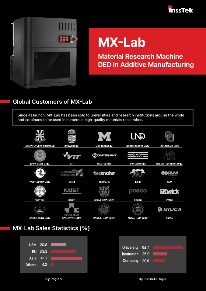 InssTek_Brochure_MXLab_Cases