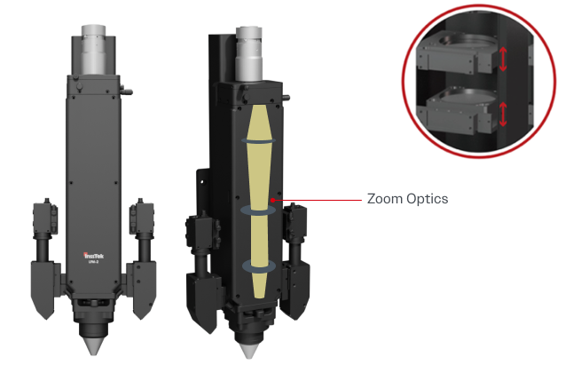 Automatic Zoom Optics