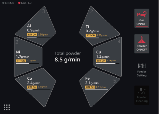 User friendly software that can control the supply of each powder.